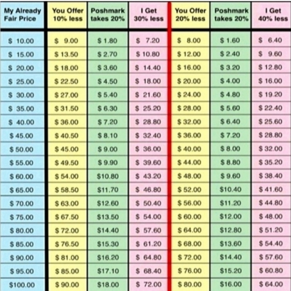 Please keep this in mind when making offers. Thank you.